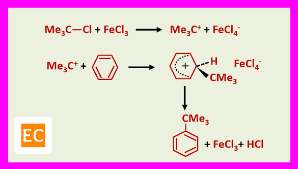 Friedel Crafts reaction with tertiary halides