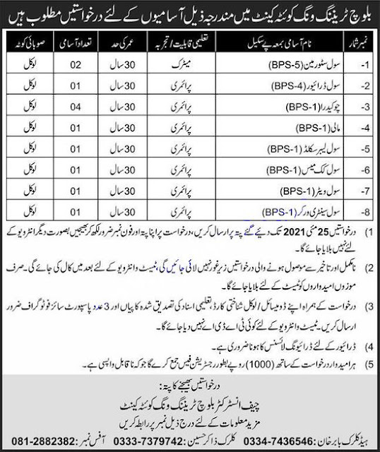 Pak Army Jobs in Quetta Cantt 2021 at Baloch Training Wing