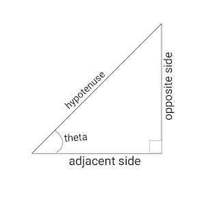 Trigonometric Formula