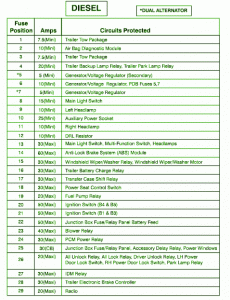 Fuse Box Ford 2002 F-350 Diesel Power Distribution Diagram