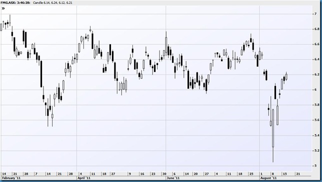 chart