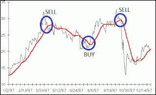 The Simplest Trading Strategies for Beginners