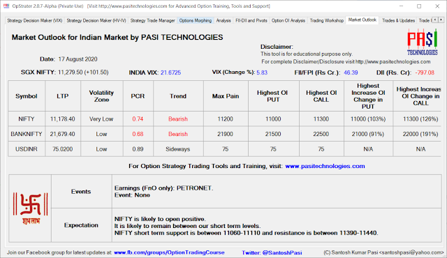 Indian Market Outlook: August 17, 2020