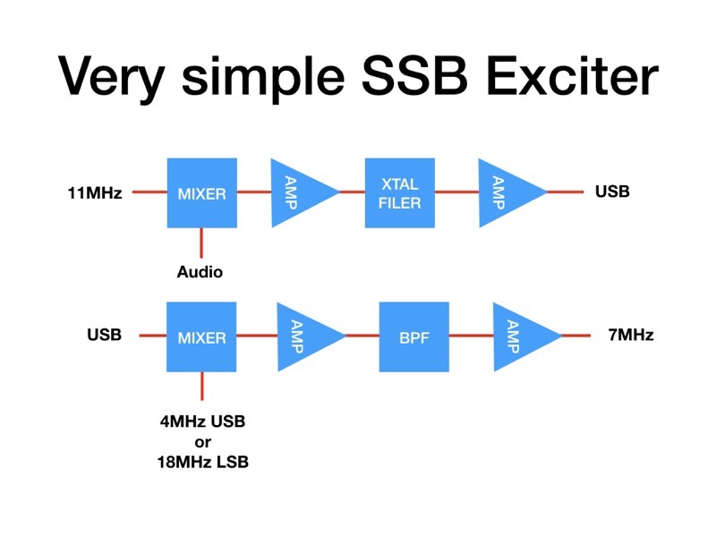 SSB Exciter 002