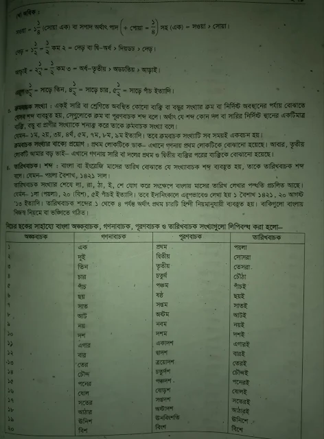 সংখ্যাবাচক শব্দ কী, পূরণবাচক সংখ্যা কাকে বলে, সংখ্যা কত প্রকার ও কী কী, সংখ্যা কাকে বলে।