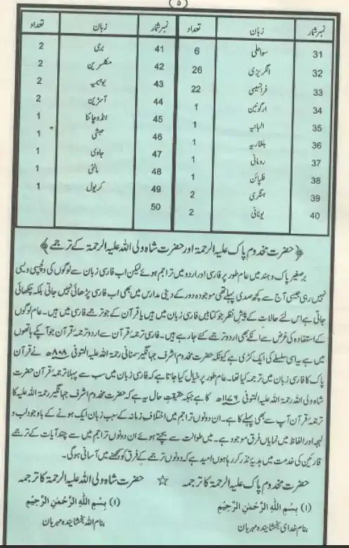 Ashraf Al Bayan with Urdu Tafseer