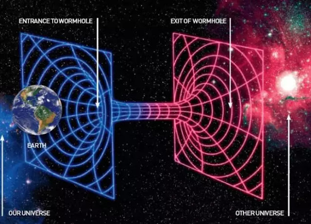 What is the Parallel Universe ? fully Explained