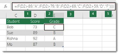 Example of Nested IF