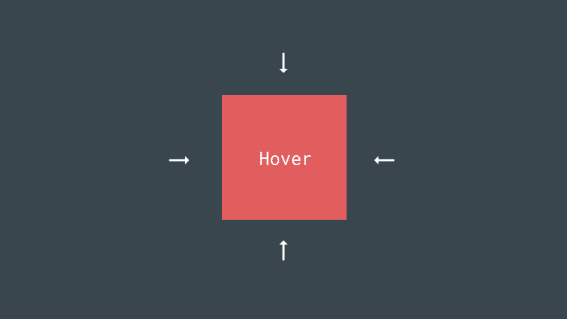 Blog Hover Uygulama Örneği