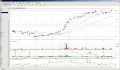 EEI stock on PSE - back when it was still about to trend higher up