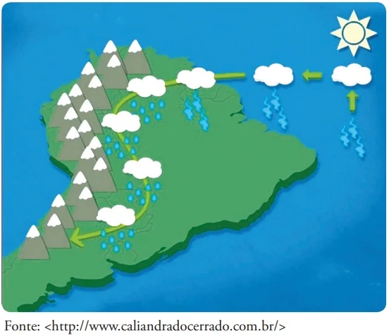 FDSBC 2020: A imagem ao lado retrata um fenômeno conhecido por meteorologistas desde a década de 1960, mas somente há uns 10 anos que os pesquisadores começaram a entender melhor a origem e a dinâmica do fenômeno.