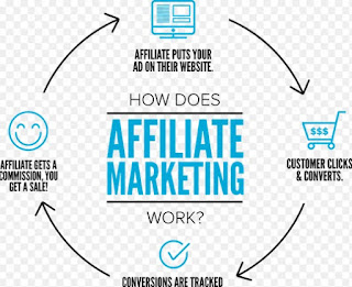 Affiliate Marketing