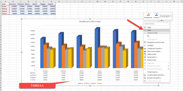 grafico con tabella in basso