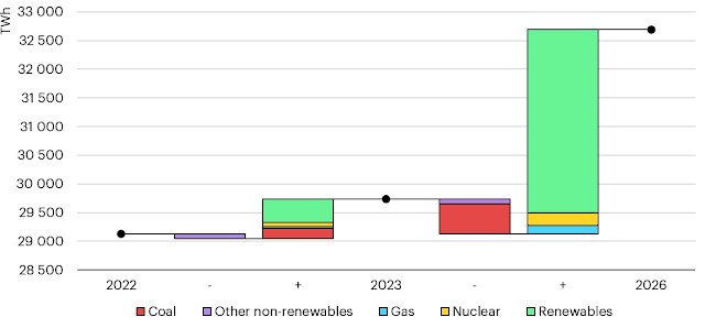 Electricity 2024 Electricity 2024