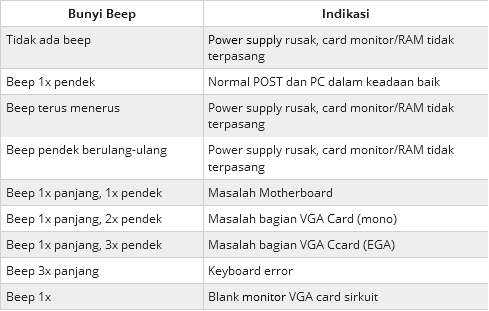 Arti Bunyi Beep Pada BIOS