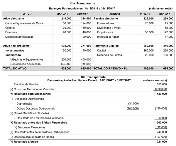 FCC questao 80