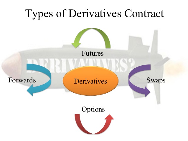 types of derivatives in market