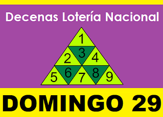 piramide-suerte-decenas-loteria-nacional-panama-miercoles-29-de-noviembre-2020