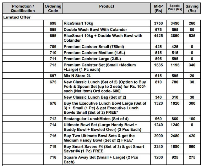 Tupperware India Factsheet Week 39   2015