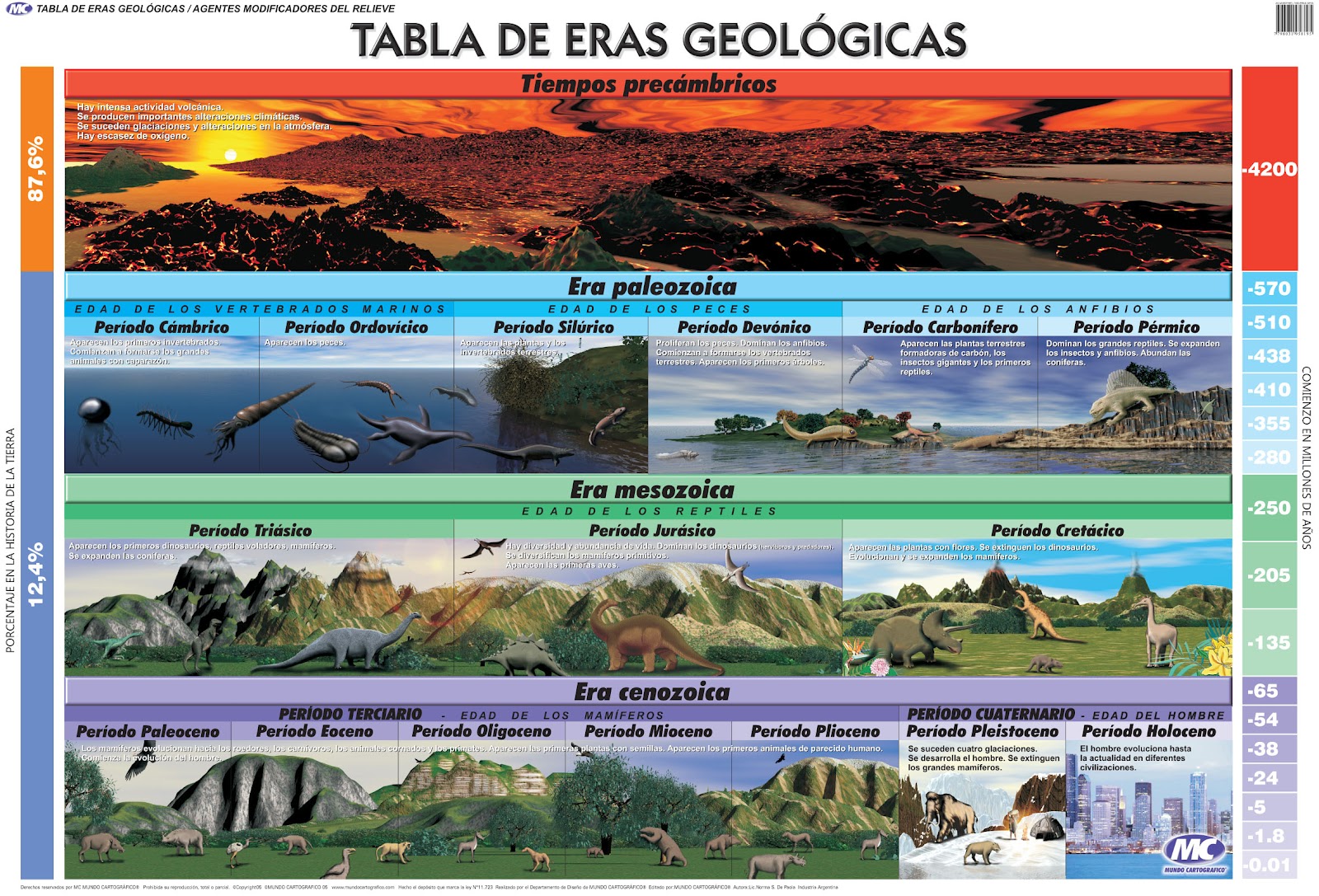 Eras geologicas