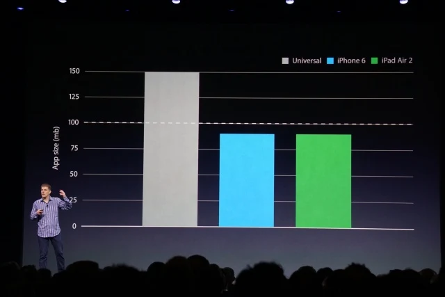 Aqui é demonstrado o tamanho dos aplicativos entre o iPhone 6, iPad 2 e o pacote Universal.