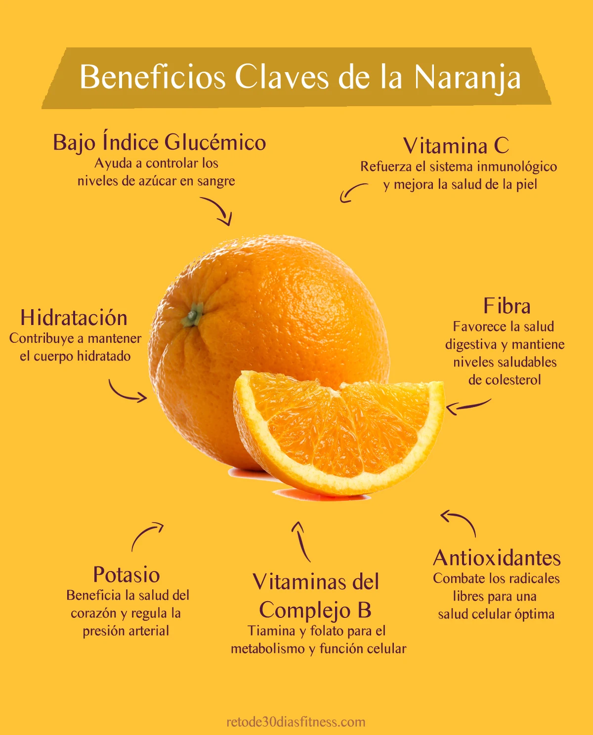Infografía: Beneficios de las naranjas para la salud