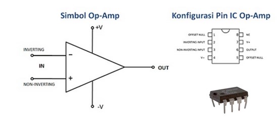 Bentuk dan Simbol IC Op-Amp
