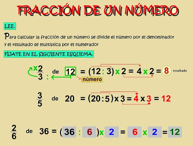 Resultado de imagen de FRACCION DE UN NUMERO