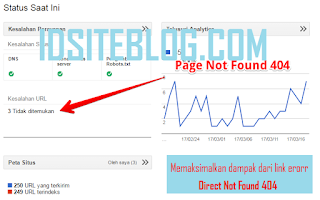 Script Redirect Not Found 404 ke Home Page Blog