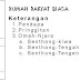 Mengenal Tata ruang rumah adat jawa tengah