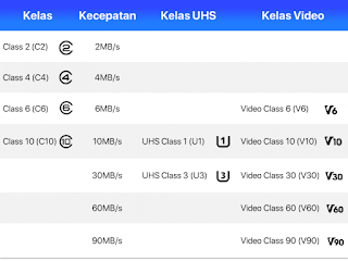 PANDUAN Memilih MicroSD ( SdCard ) Buat Smartphone Kesayangan Anda