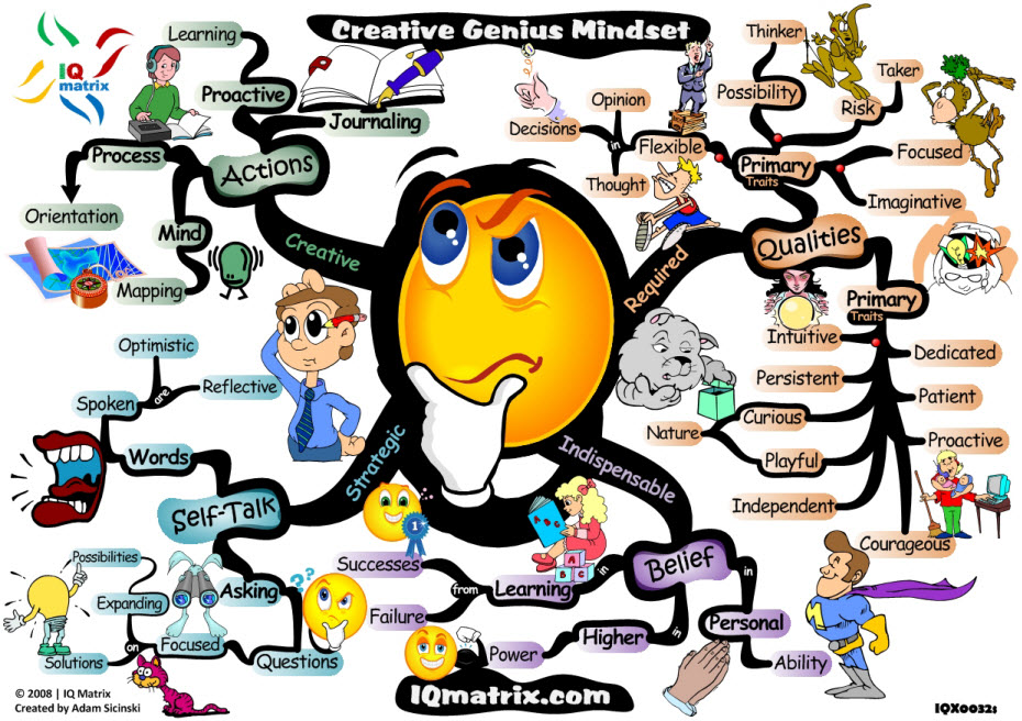 Apakah itu Mind Map? - Majalah Berita