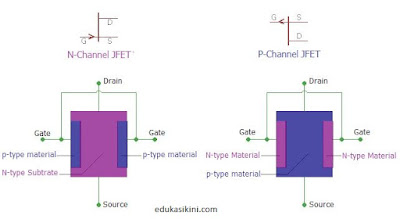 Apa itu JFET? Penjelasan, Konstruksi, Cara Kerja, dan Biasnya