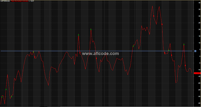 Triple-Momentum-Indicator-AFL