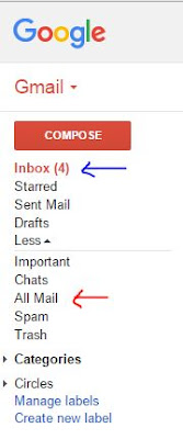 label inbox dan folder all mail di gmail