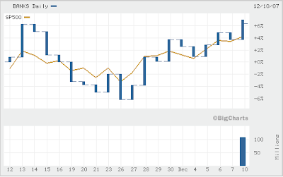 bank sector versus S&P 500 December 10, 2007