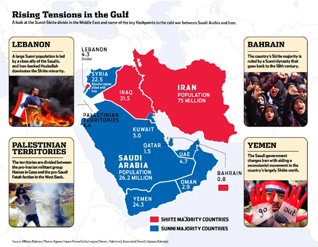 Saudi-Iran Conflict : International and regional implications