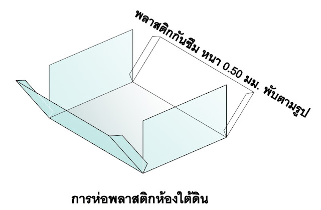 ถ้าทำห้องใต้ดิน จะป้องกันการซึมของน้ำได้อย่างไร รับออกแบบ และเขียนแบบ เช่น บ้าน บ้านเดี่ยว