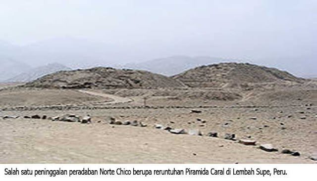 Pegunungan Andes