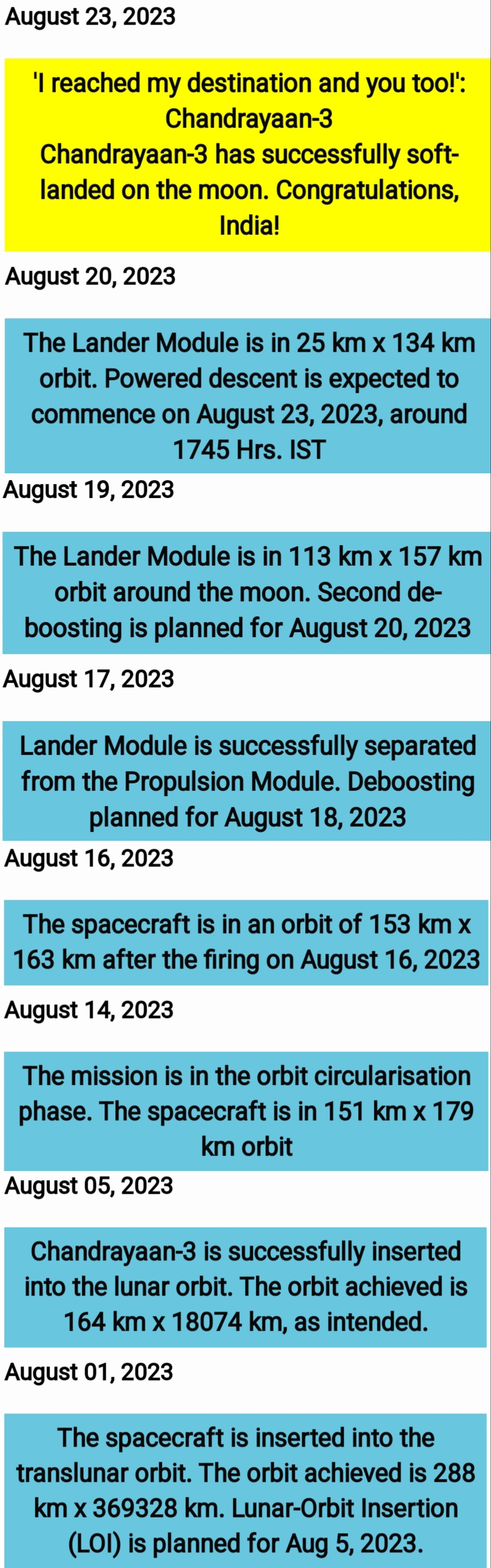 Chandrayaan 3