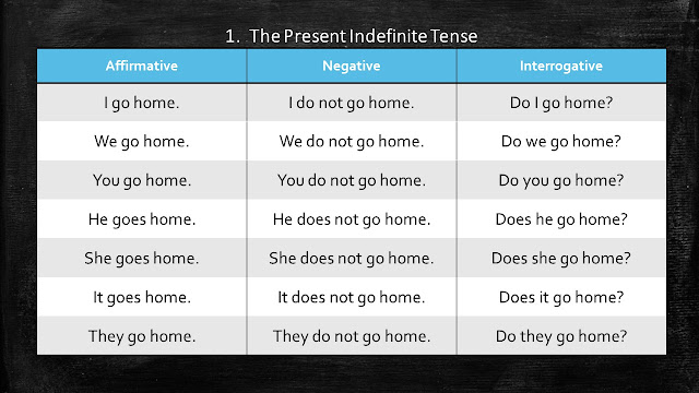 Table of Present Indefinite Tense