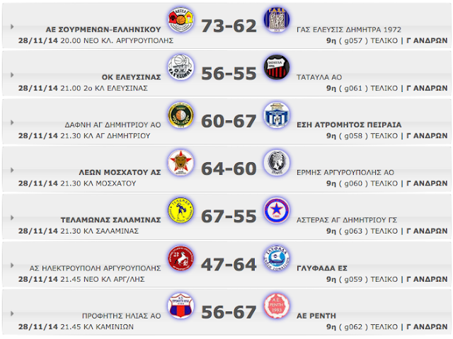 Γ΄ ΑΝΔΡΩΝ  9η αγωνιστική. Αποτελέσματα, βαθμολογία κι οι επόμενοι αγώνες Πρώτη ήττα για Αστέρα στην Σαλαμίνα 