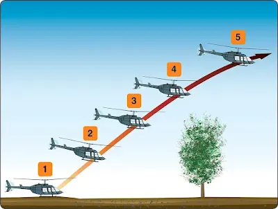Helicopter maximum performance takeoff