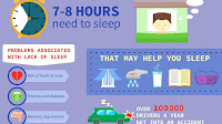 How Many Hours Of Sleep Do You Need