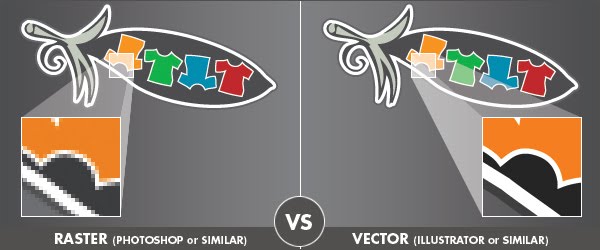 Raster Art VS Vector Art - Graphic Diagram Illustrating the Differences