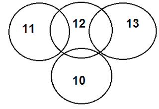 Reasoning Ability Quiz For LIC Assistant Mains | 14 -12-19