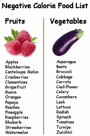 Negitive Calorie food list..Vegetables that encourage weight loss