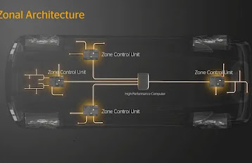 What is a Automotive Zonal ECU?