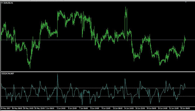 Cara Menggunakan Indikator Commodity Channel Index (CCI)