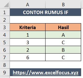 Contoh Rumus Excel IF